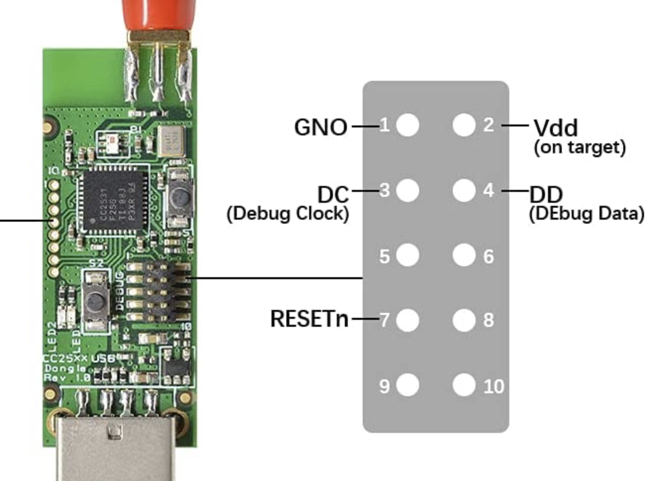 Using Zigbee devices with Home Assistant